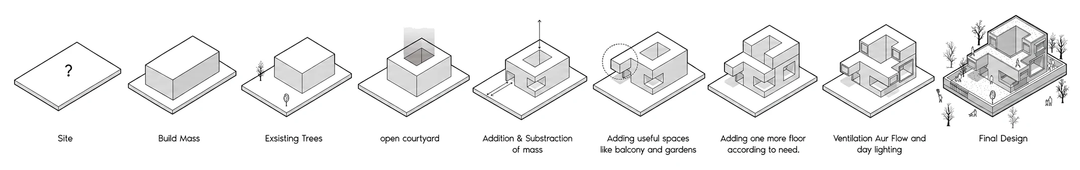 Architectural Planning